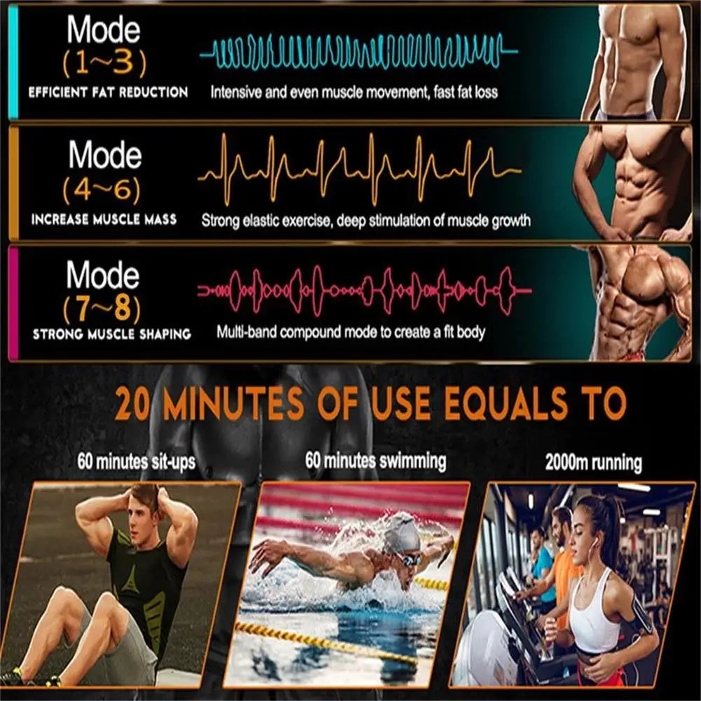 CoreVital® EMS ABS Stimulator – Slimming Patch for Muscle Toning, Ab Training & Fat Burning Massage
