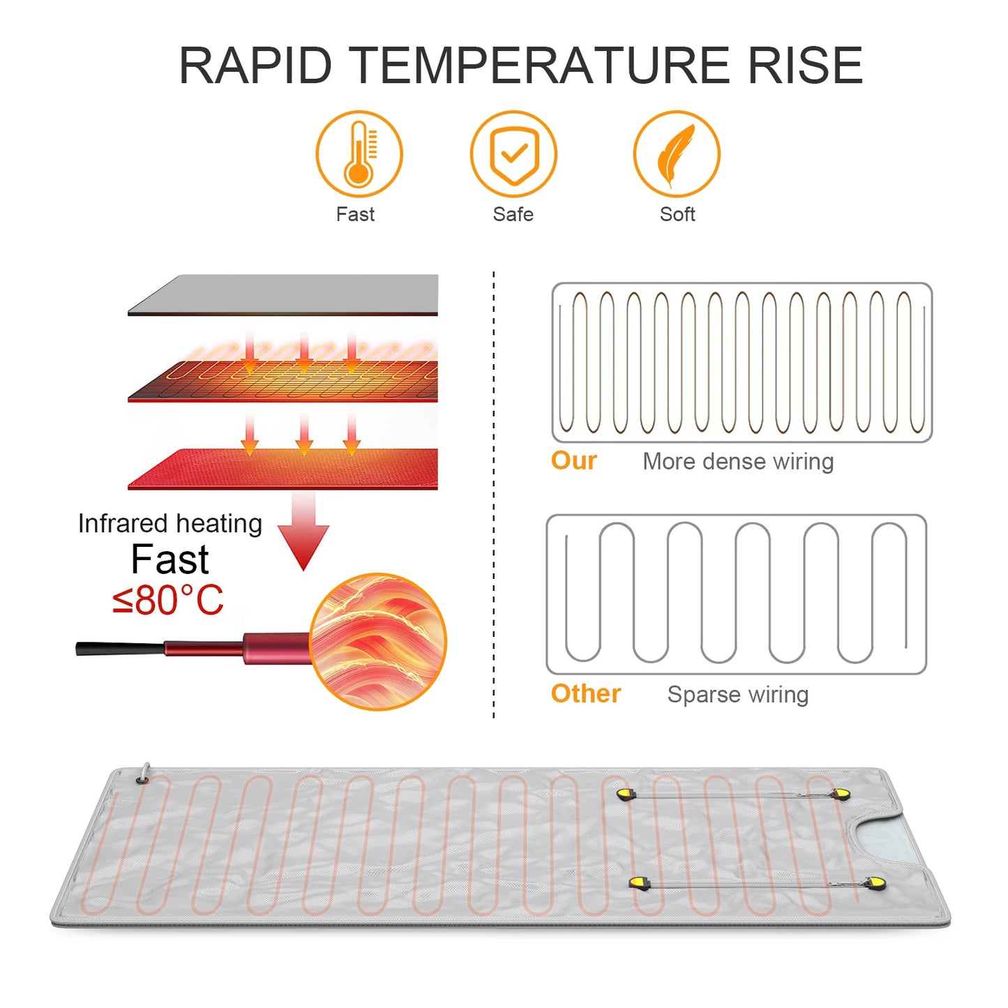 CoreVital® Infrared Sauna Blanket – Portable Slimming & Detox Heating Blanket