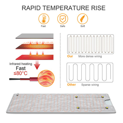 CoreVital® Infrared Sauna Blanket – Portable Slimming & Detox Heating Blanket